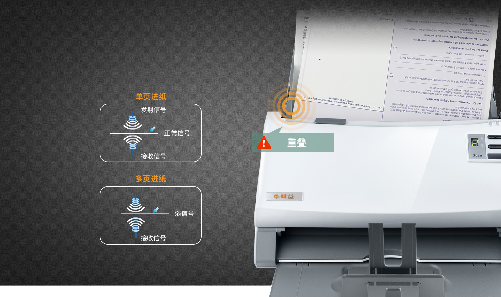 超声波纸张保护功能