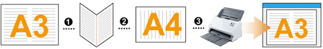 Plustek PS3160u 专为企业办公而设计，体积小巧，功能齐全，提高效率的得力助手 