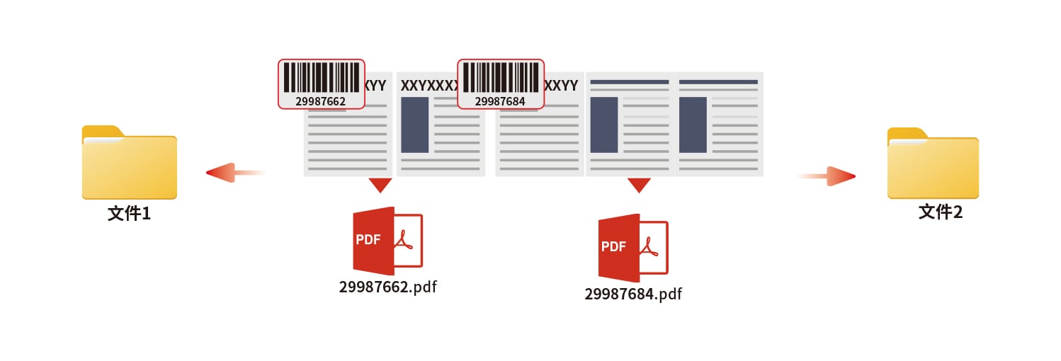 通过智能条码识别实现文件自动命名、归档等一键管理，节省人工成本 