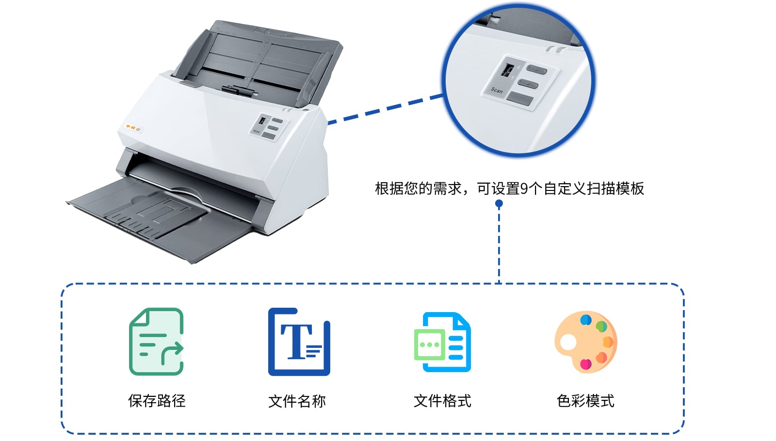 按键设置自定义扫描模板，9个快捷键快速执行所需要的扫描工作 