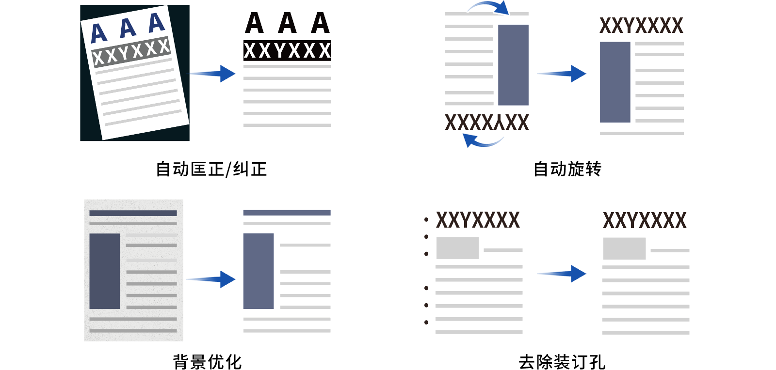 通过智能条码识别实现文件自动命名、归档等一键管理，节省人工成本 