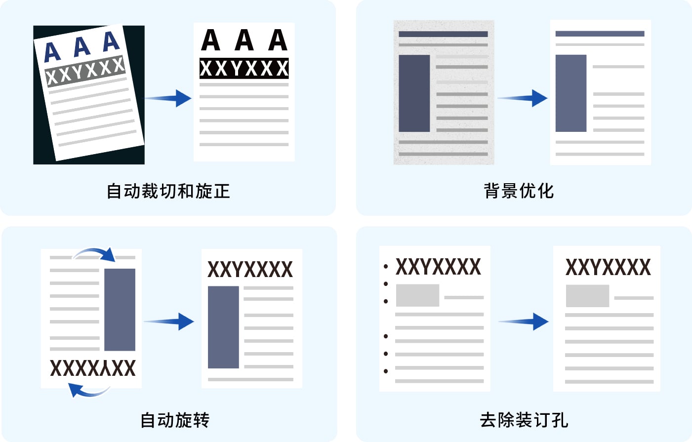 配备超声波重张检测，防止纸张走纸重叠以及漏扫发生 